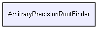 ArbitraryPrecisionRootFinder