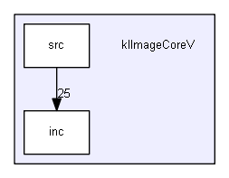 klImageCoreV