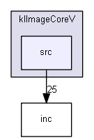 src