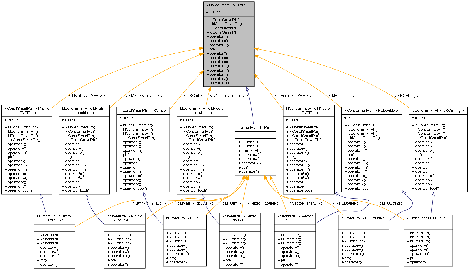 Inheritance graph