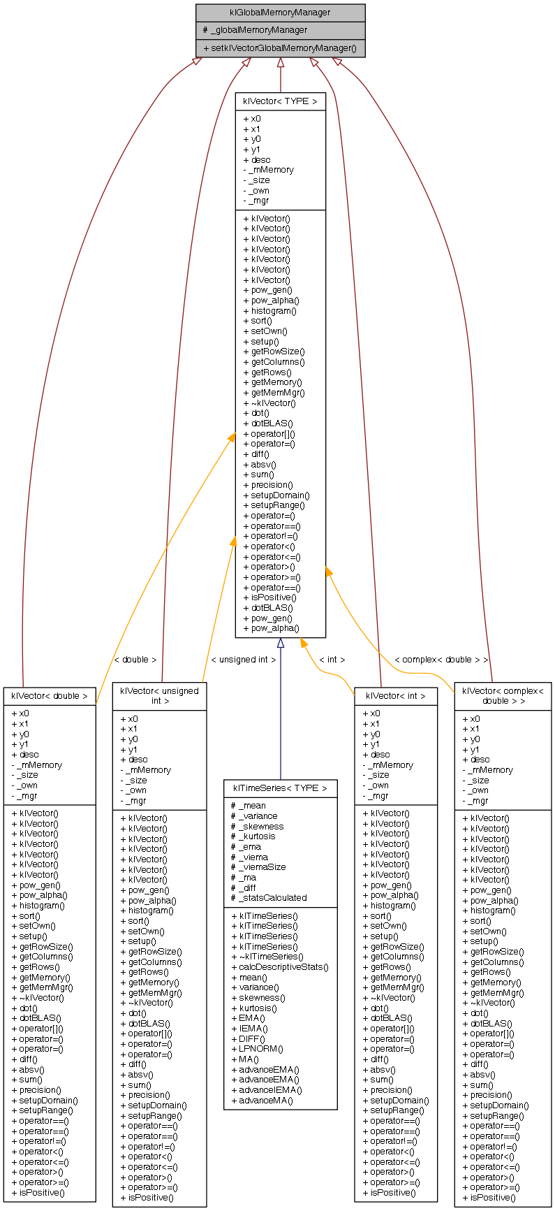 Inheritance graph