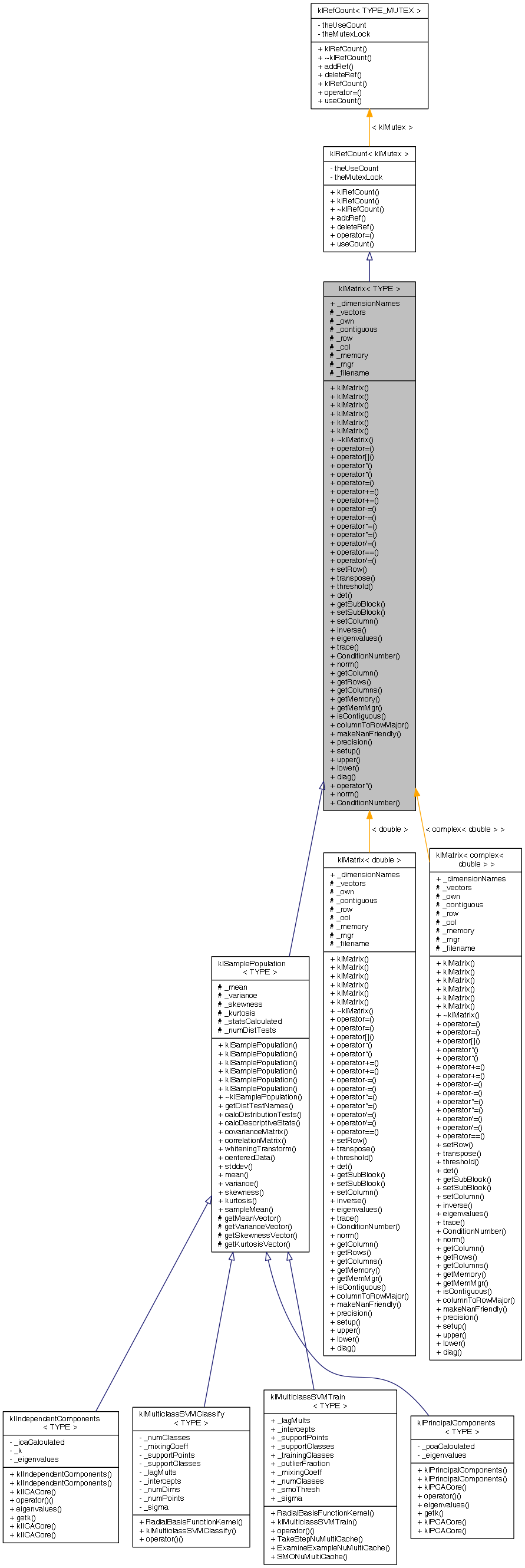 Inheritance graph