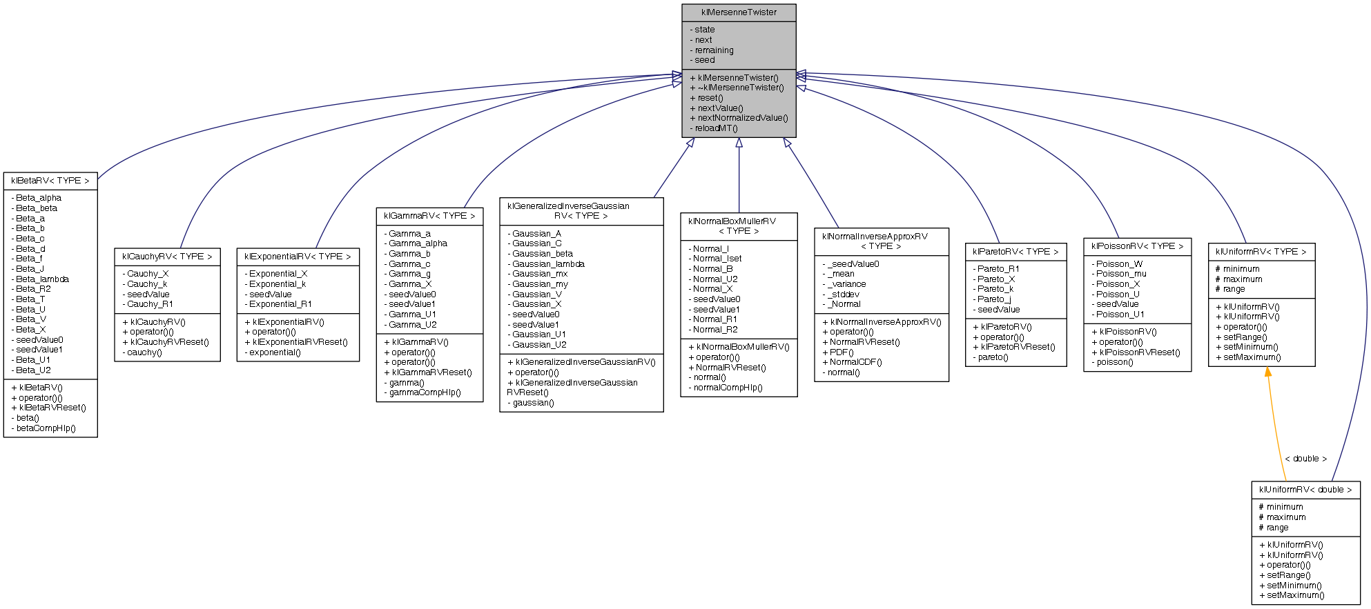 Inheritance graph