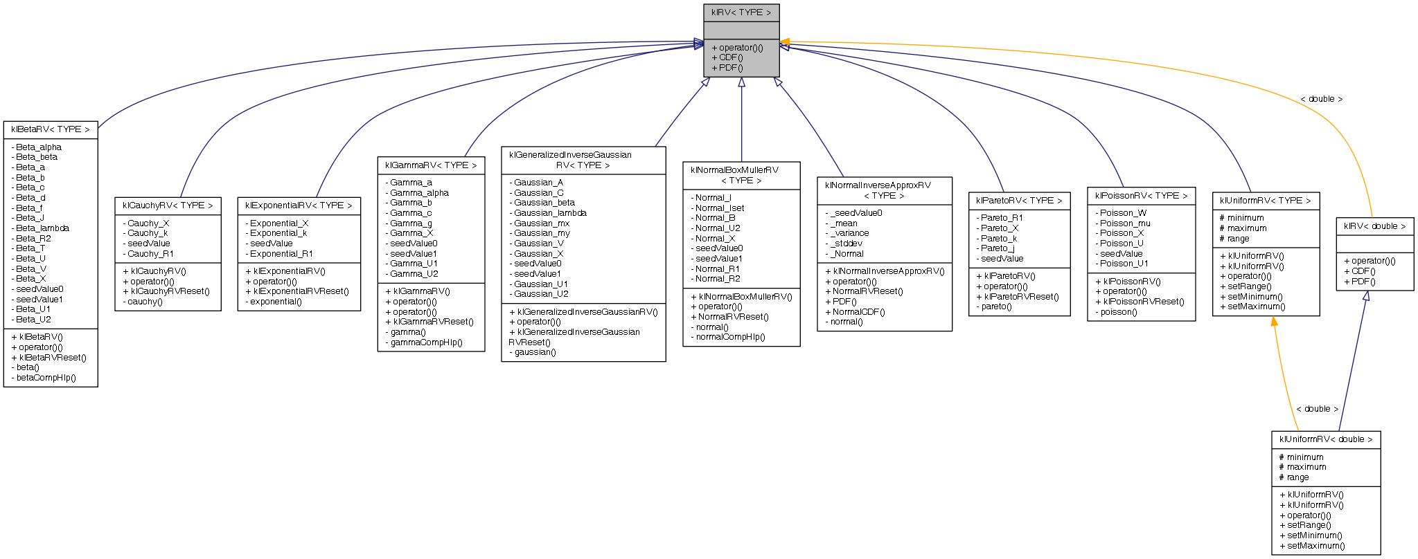 Inheritance graph