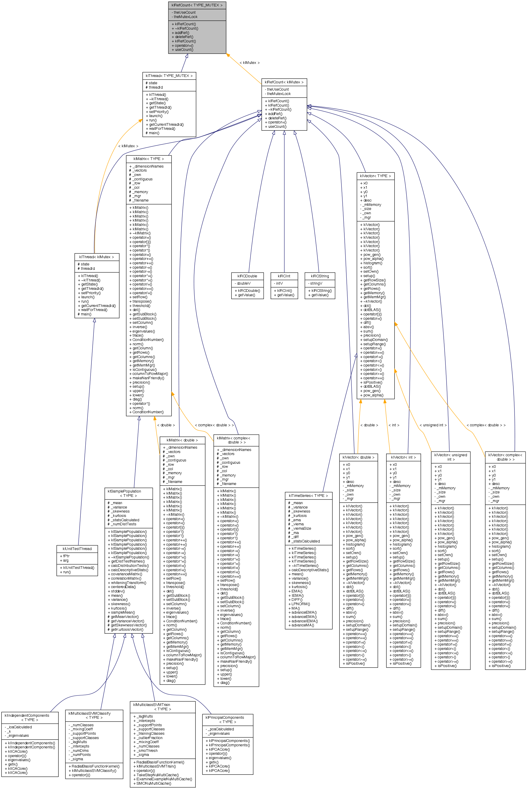 Inheritance graph
