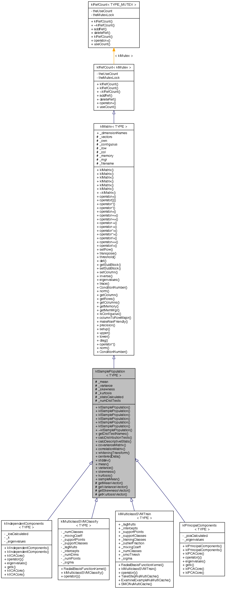 Inheritance graph