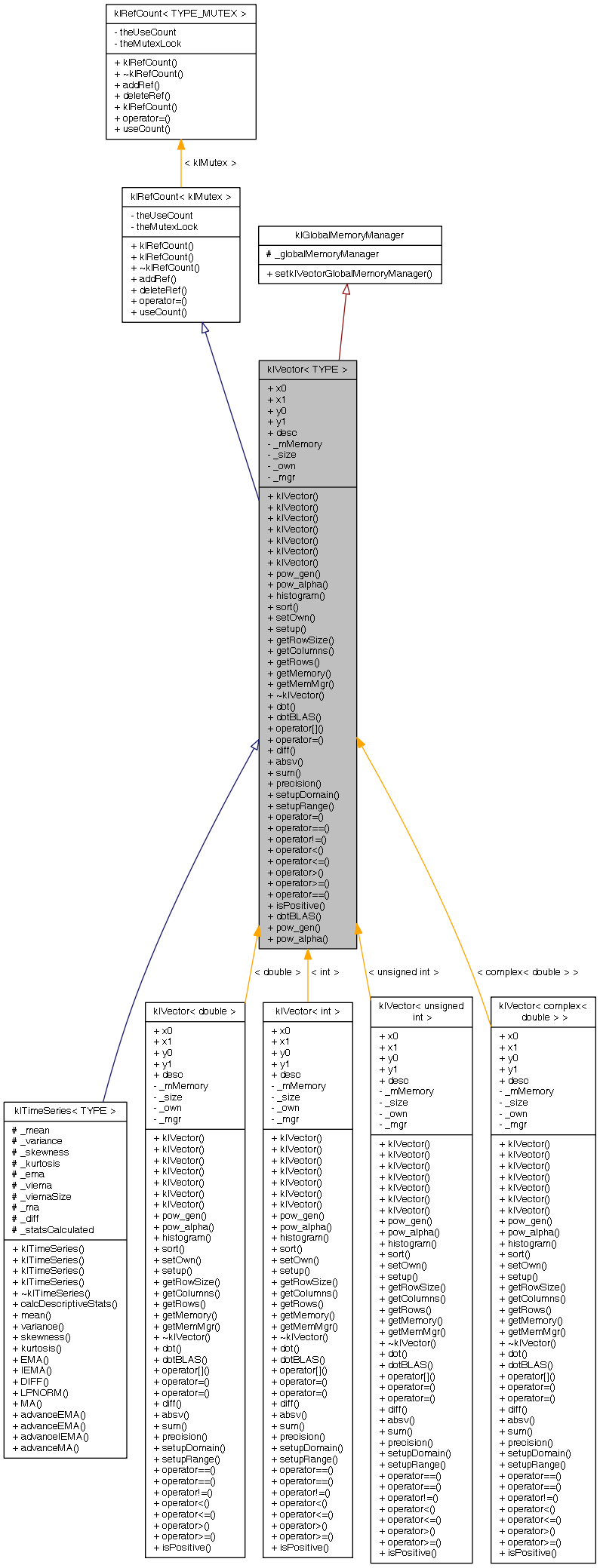 Inheritance graph